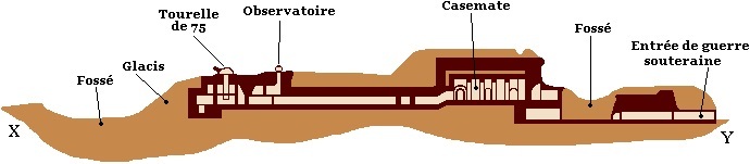 11.3. fort vaux-plan2